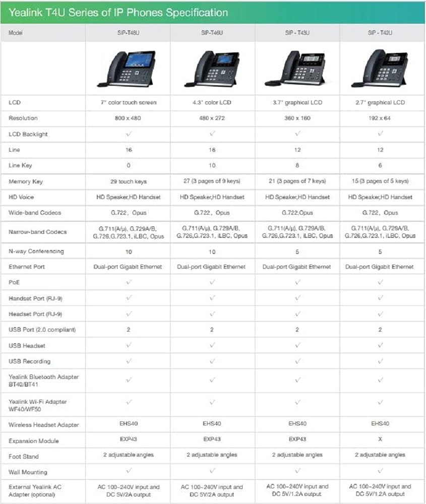 IP Phone, 12 VoIP Accounts, 3.7-Inch Graphical Display, Dual-Port Gigabit Ethernet, PoE I89390