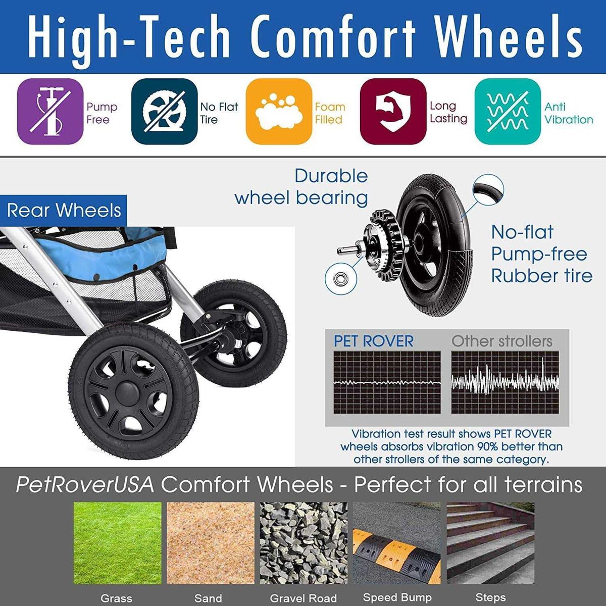 Heavy Duty Pet Stroller Q151