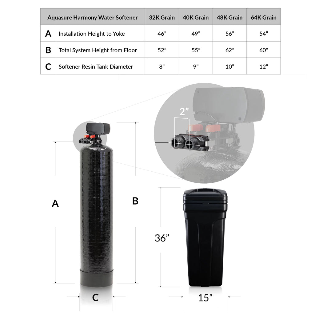 64,000 Grain Water Softener with Fine Mesh Resin H495