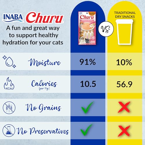 Salmon Creamy Cat Treats with Green Tea Extract & Taurine, 0.5 oz, 60 Tubes H8933