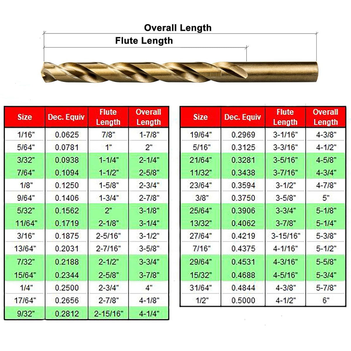 29 Piece Cobalt HSS M35 Twist Drill Bit Set B94303