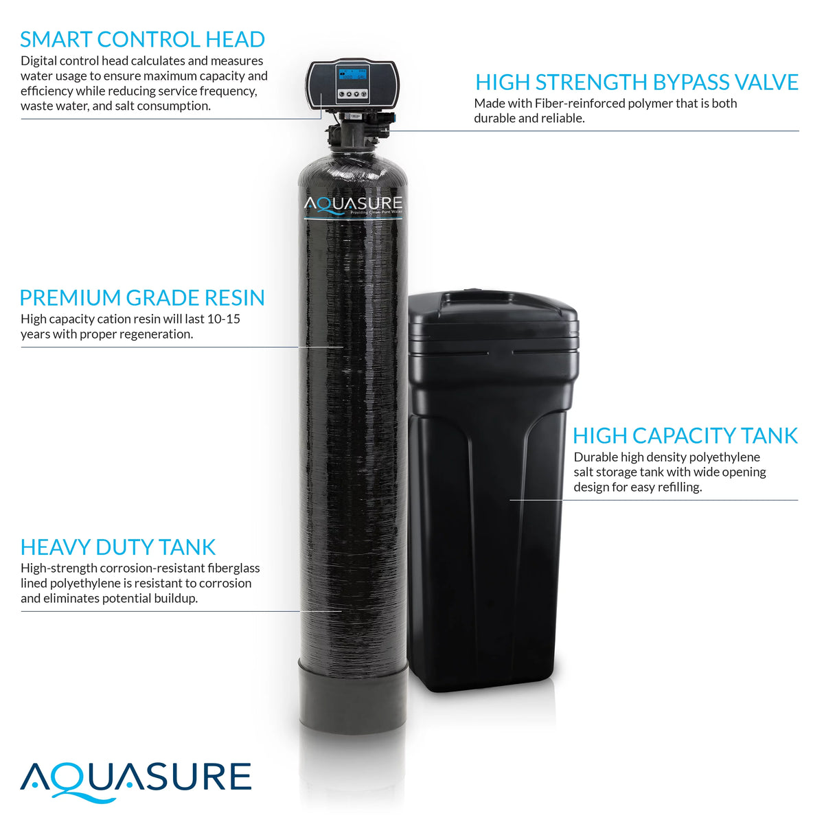 64,000 Grain Water Softener with Fine Mesh Resin H495