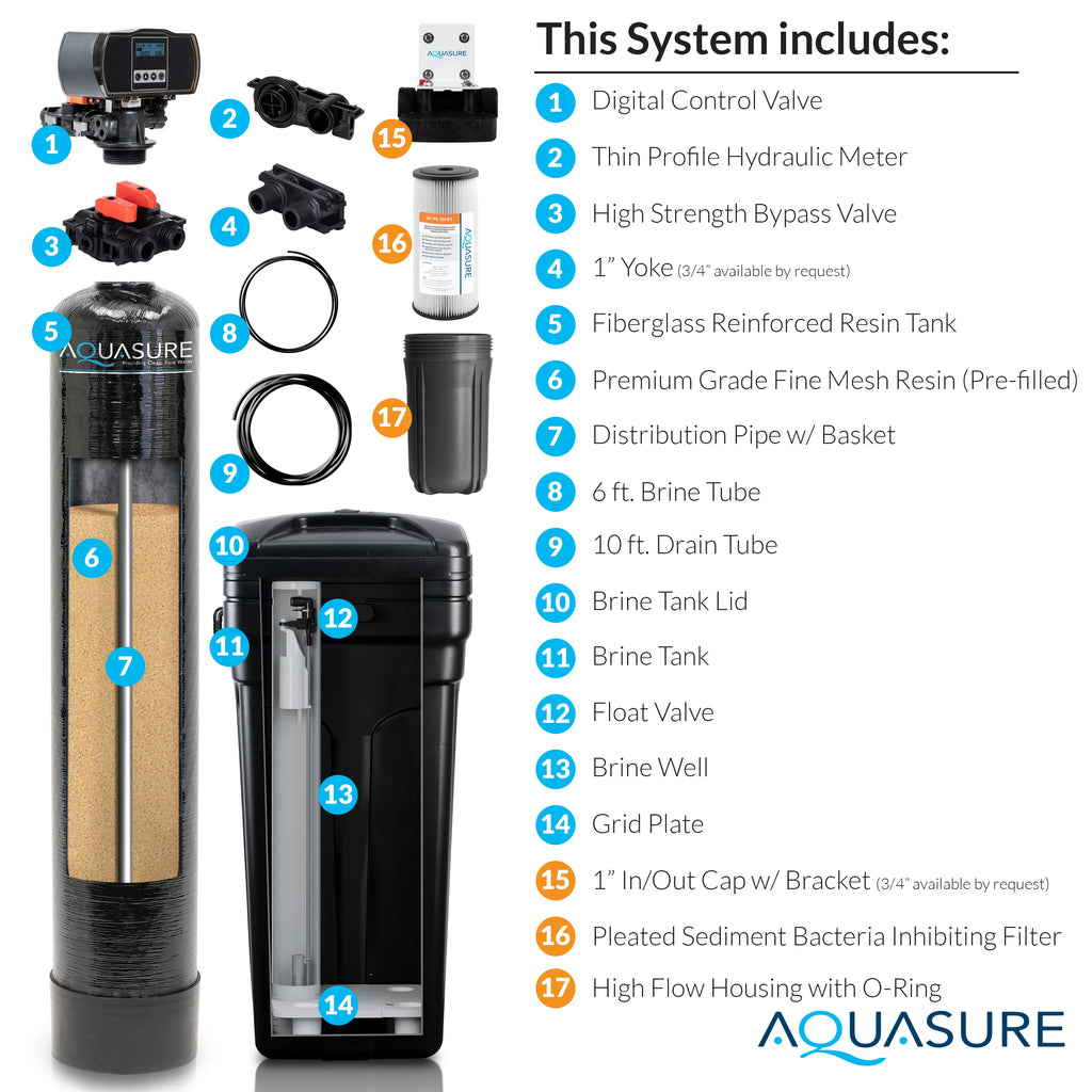 64,000 Grain Water Softener with Fine Mesh Resin H495
