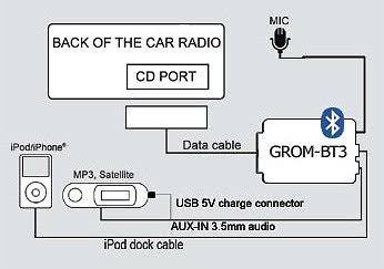 Bluetooth Hands Free Car Adapter Kit S6251