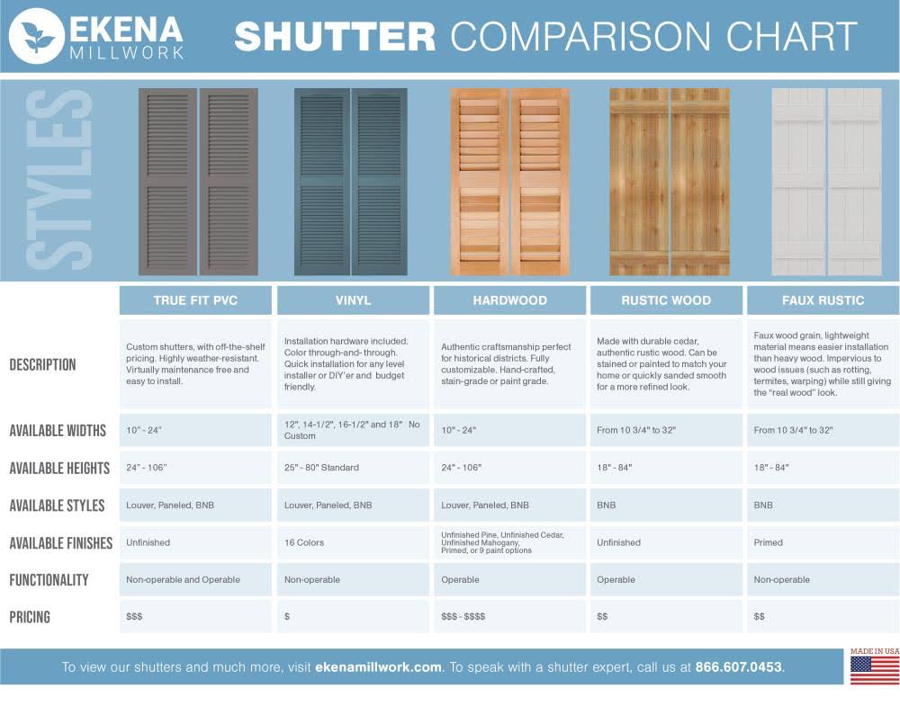 Primed Composite Board-n-Batten Shutters (Per Pair) W719011
