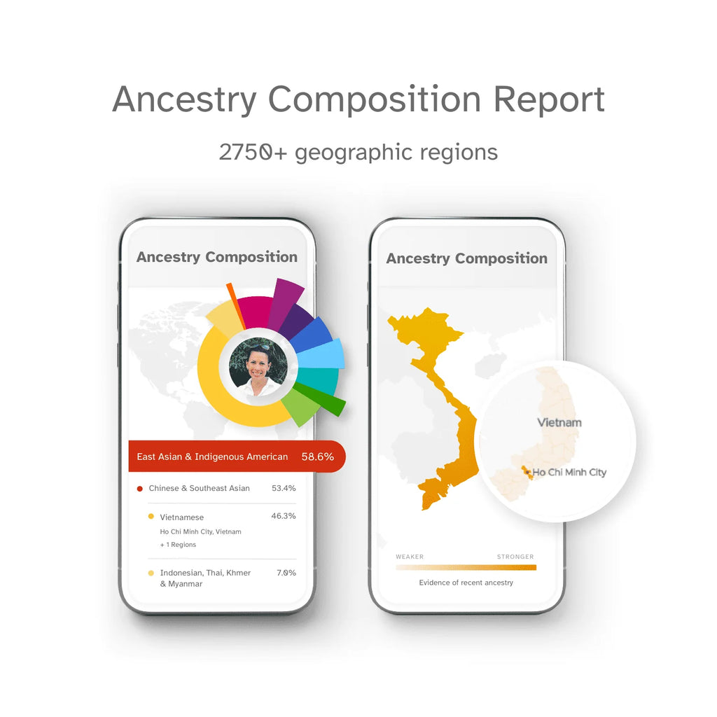 DNA Test Kit with Trait Reports T2363