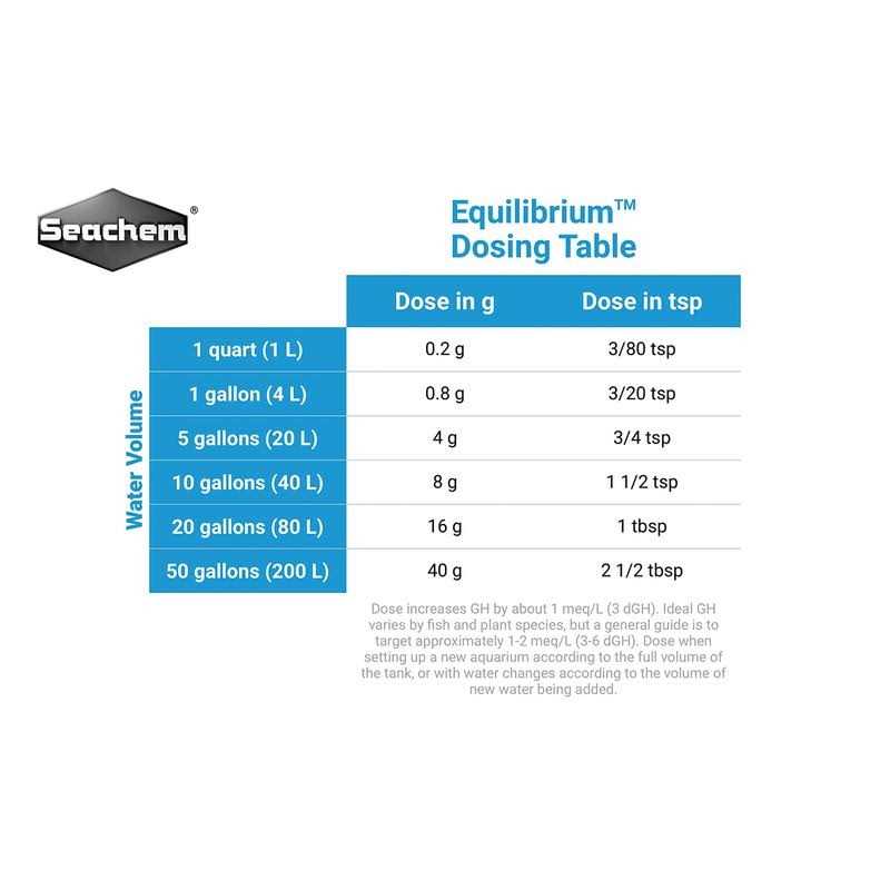 Equilibrium L443401