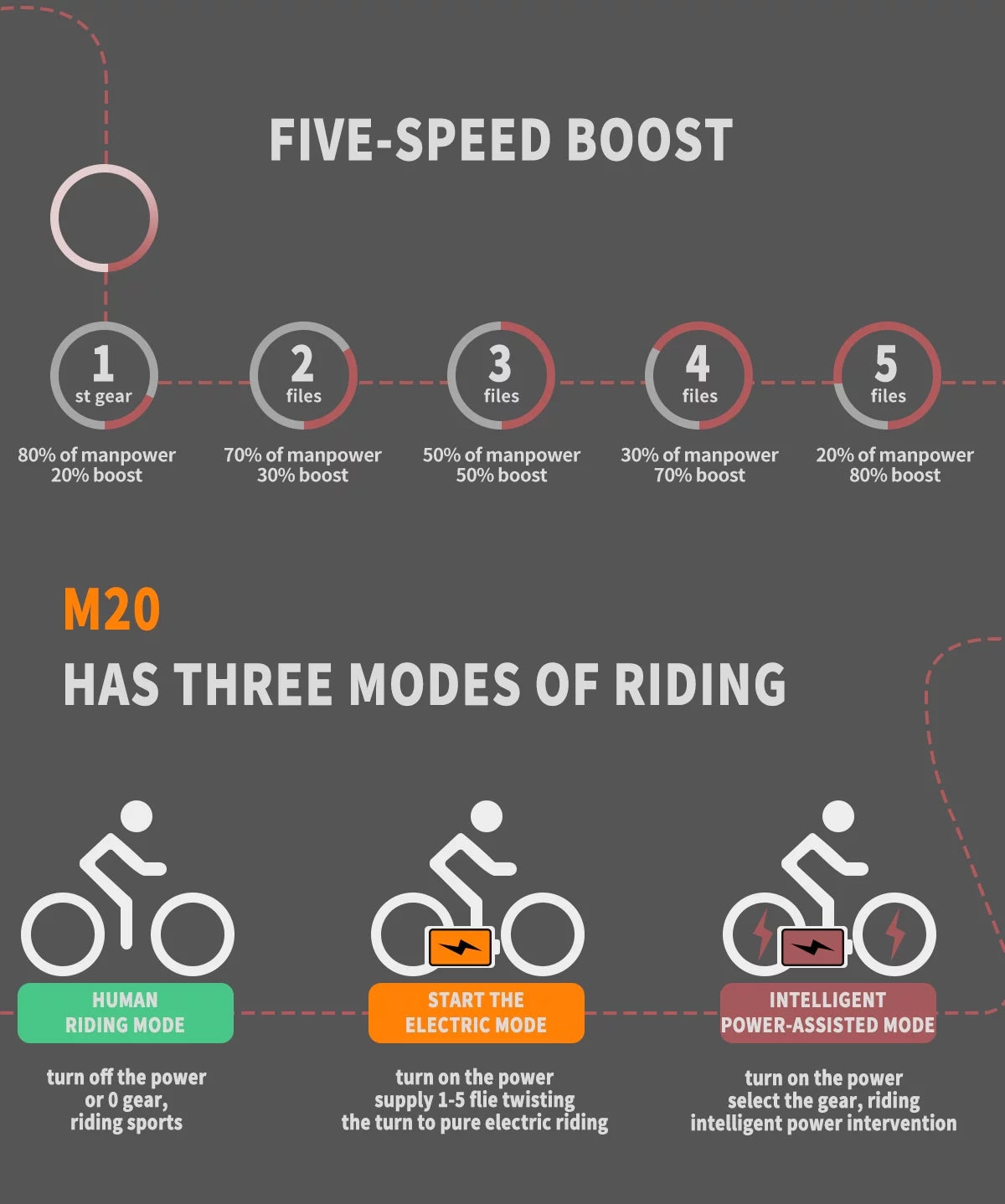 14 Electric Bike, 350W 7.5Ah/36V Lightweight Folding Electric Bicycles (White) V7425