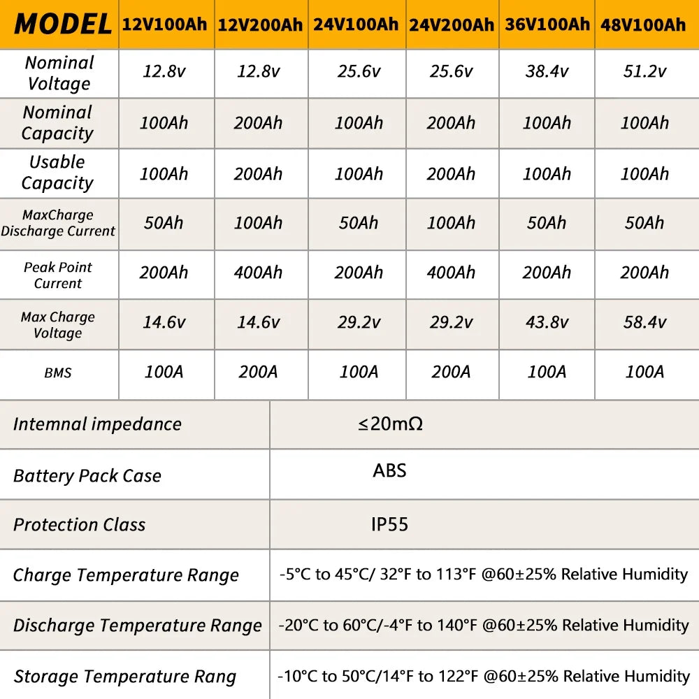 12V 100AH LiFePO4 Lithium Battery with 100A BMS R1464