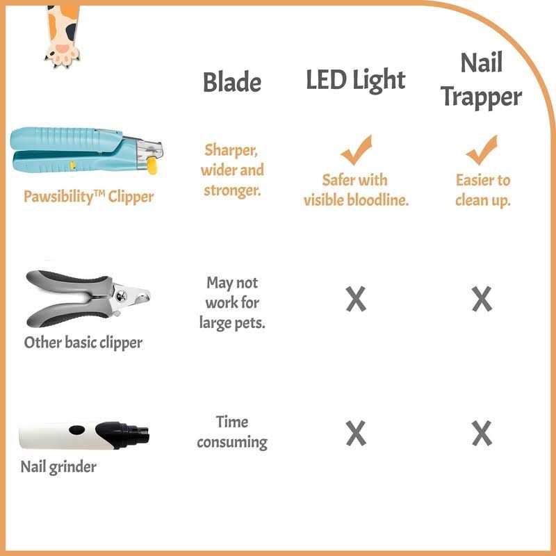 Pet Nail Clippers with LED Light M475852