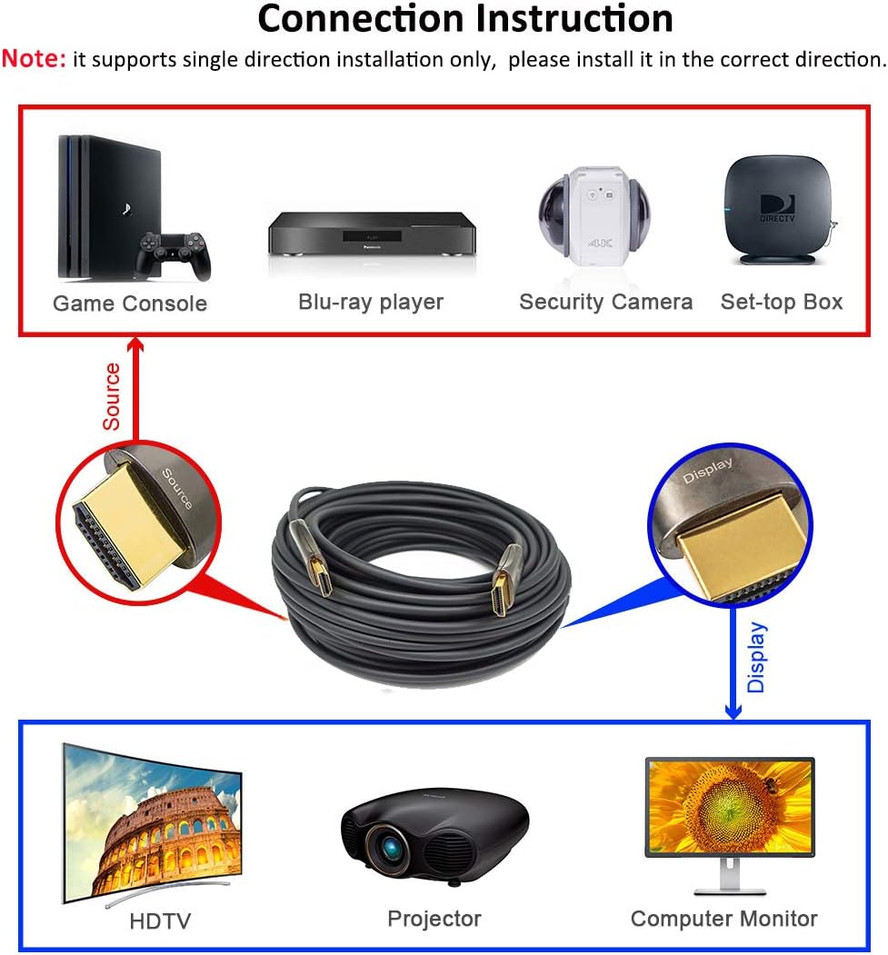 Ultra Slim Fiber Optic HDMI 2.0 Cable 100 Feet Z1527