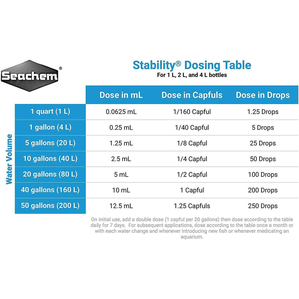 Stability A96348